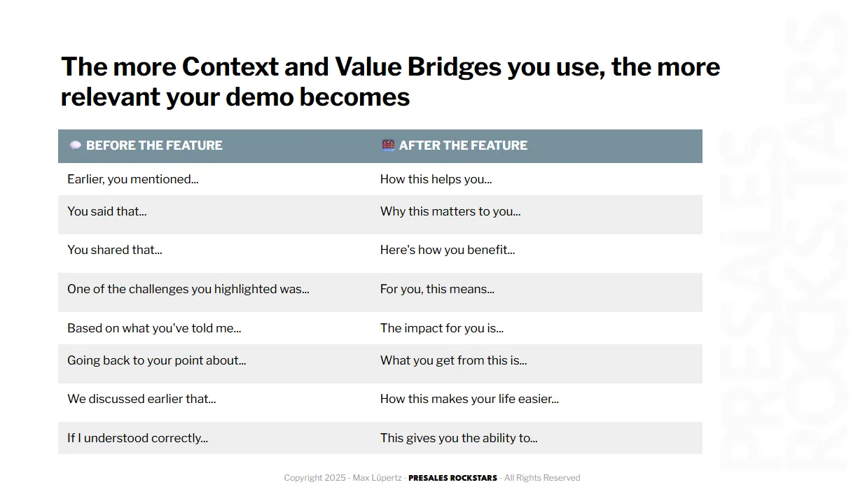 Context and Value Bridges: language patterns that make every feature relevant.
