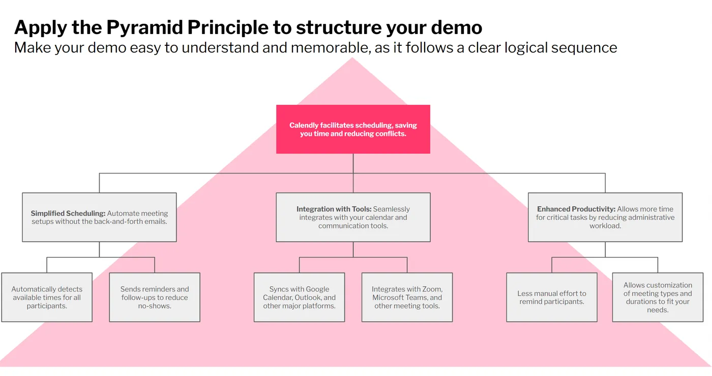 Storytelling for Software Demos: Creating a Clear Underlying Theme