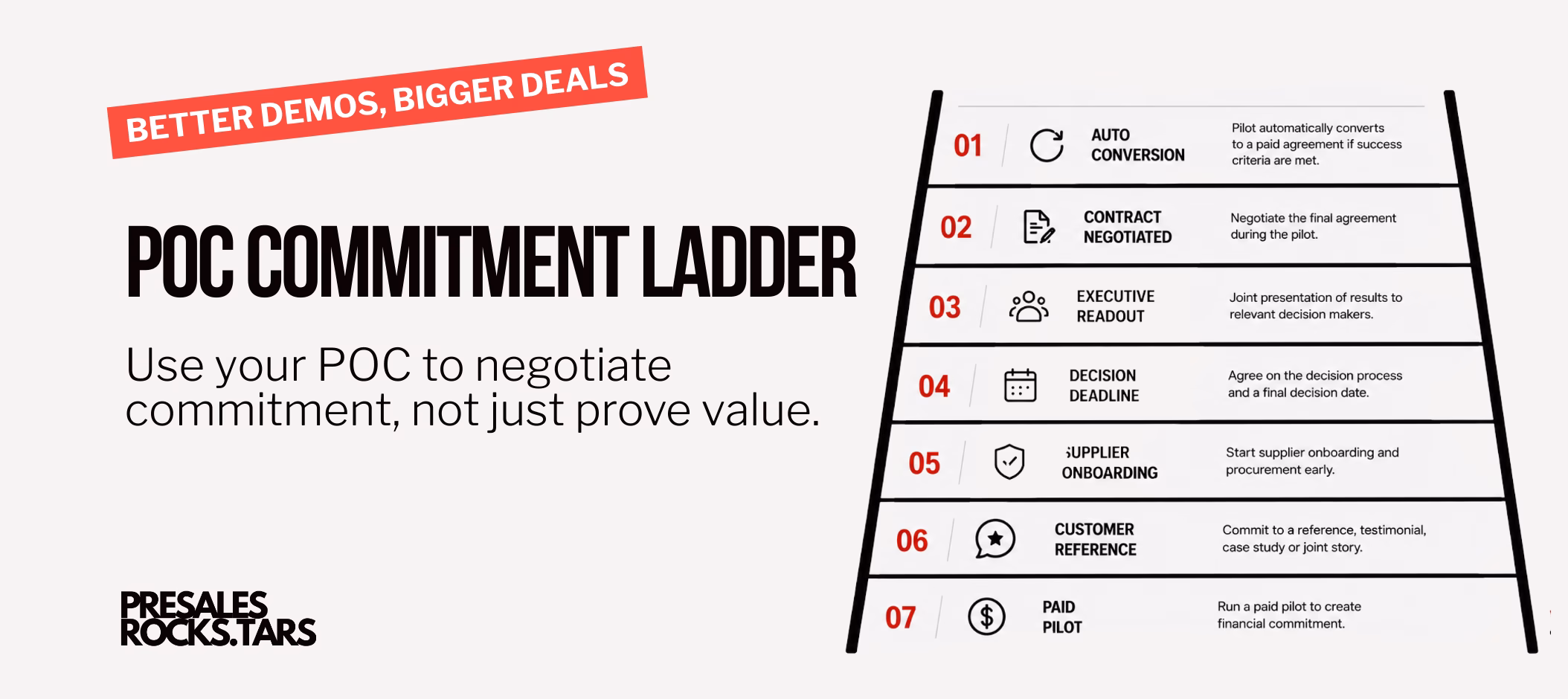 How to Turn a Successful POC Into a Signed Contract (The POC Commitment Ladder)