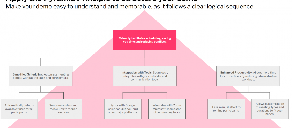 Caledly pyramid demo scheme